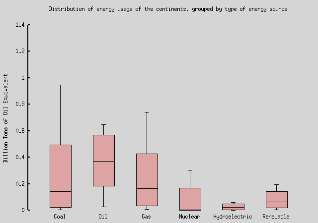 4 ǡ boxplot 