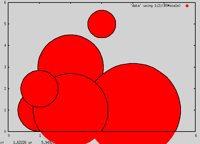 x11 terminal Ǥκǽ plot η