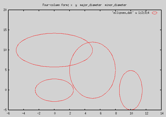 ellipses_style.dem  no.1