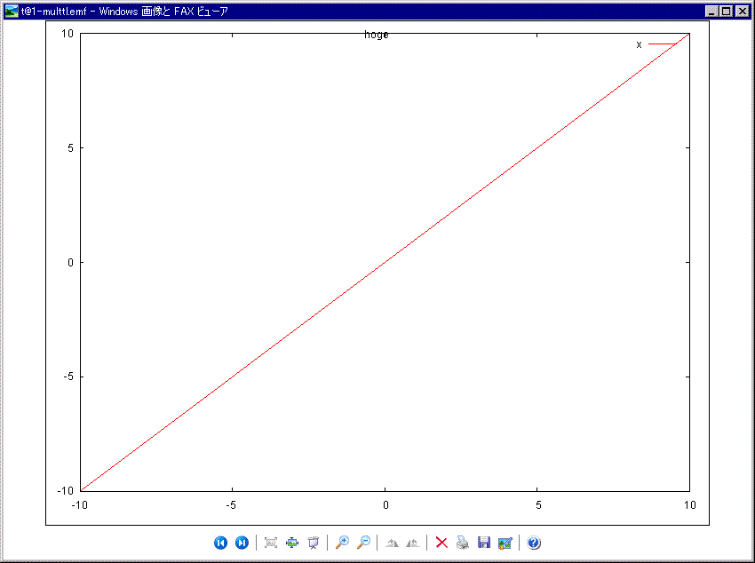 multiplot title Υѥå CVS ǤǤΥץ