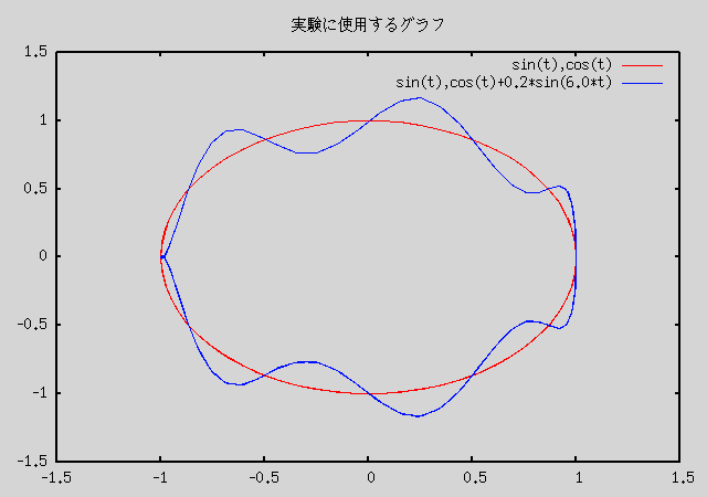 ¸˻Ѥ륰