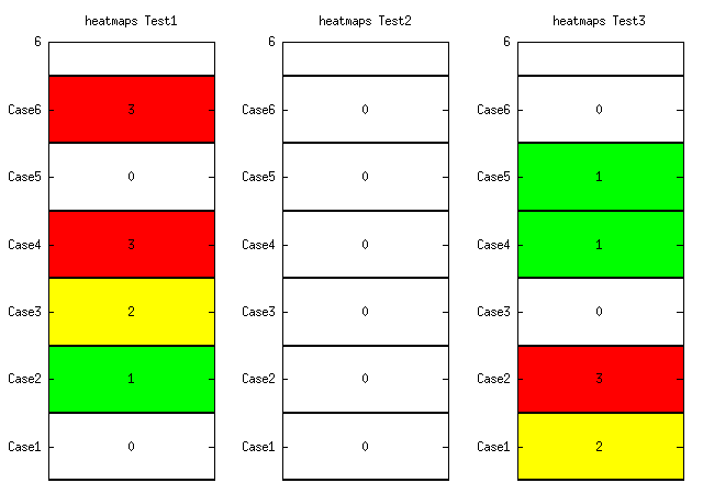 set ytics add 1 ȤΥդβ