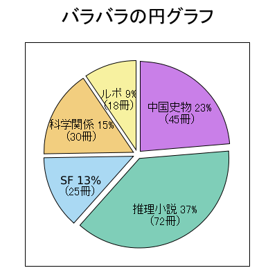 gnuplot 5.X Ǥڤʬߥդ PNG 