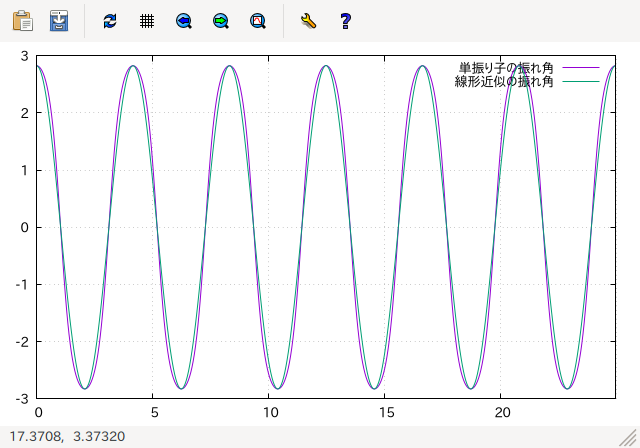 ñҤοѤΥղ(u0=0.9pi)