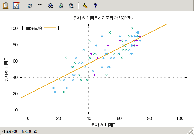 pt variable, lc variable ǵȿѤ