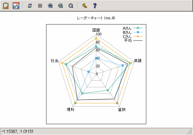 gnuplot 5.X ǤΥ졼㡼Ȳ