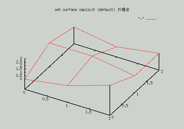 set surface implicit ΥƥȲ