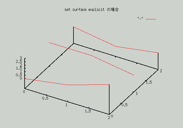 set surface explicit ΥƥȲ