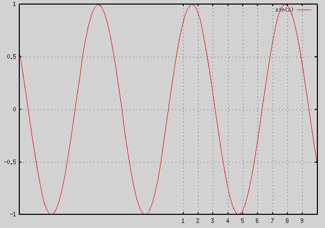 multiplot + xticlabels ˤ x ߥץ