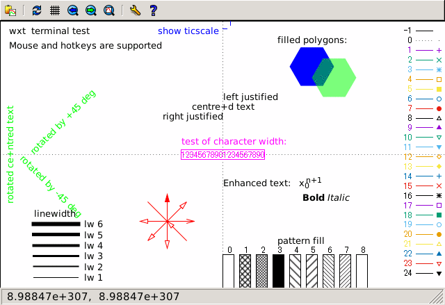  test νϲ