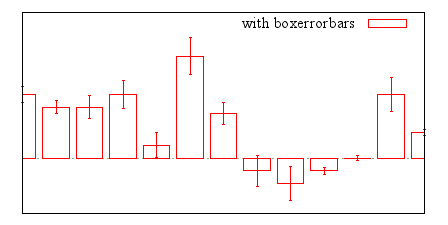 Image figure_boxerrorbars