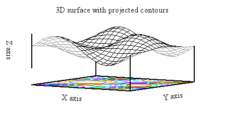 Image figure_surface+contours