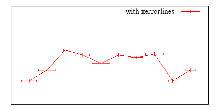 Image figure_xerrorlines