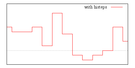 Image figure_histeps