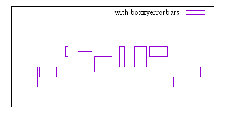 Image figure_boxxyerrorbars