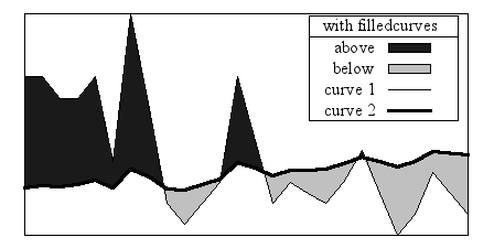 Image figure_filledcurves