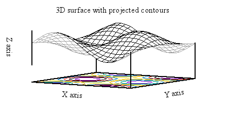 Image figure_surface+contours