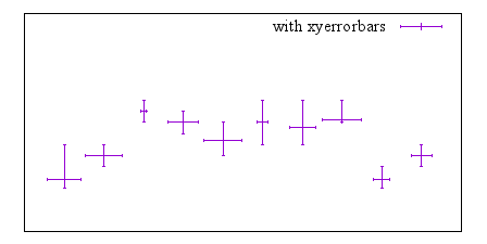 Image figure_xyerrorbars