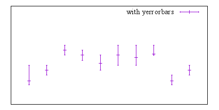 Image figure_yerrorbars