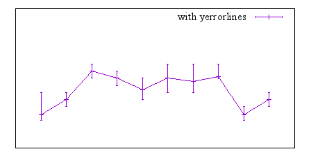 Image figure_yerrorlines