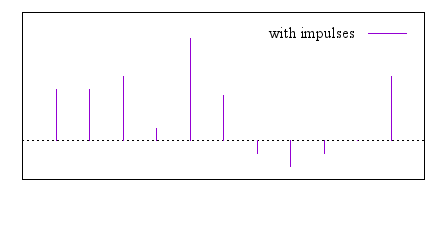 Image figure_impulses