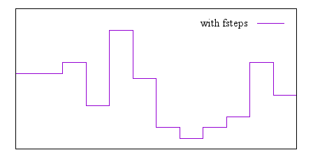 Image figure_fsteps