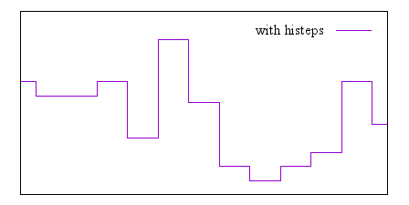 Image figure_histeps