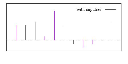 Image figure_impulses