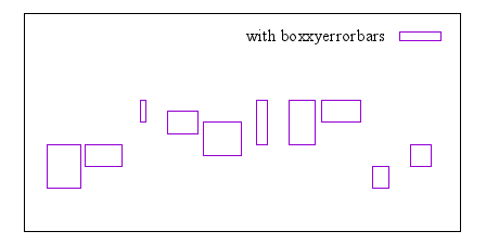 Image figure_boxxyerrorbars