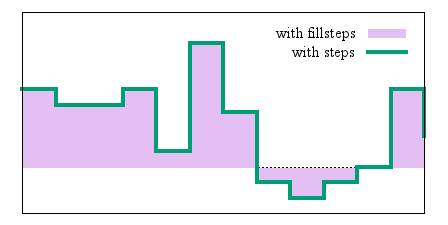 Image figure_steps