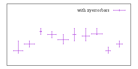 Image figure_xyerrorbars