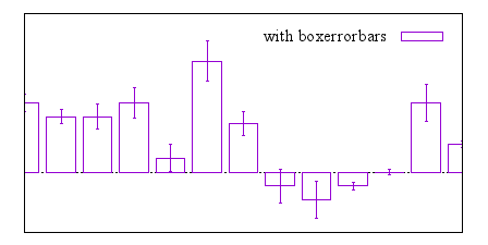 Image figure_boxerrorbars