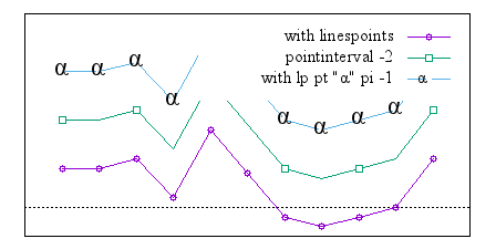 Image figure_linespoints