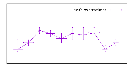 Image figure_xyerrorlines