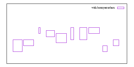 Image figure_boxxyerrorbars