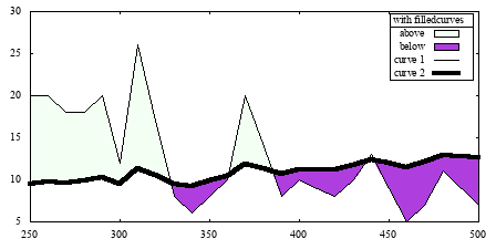 Image figure_filledcurves