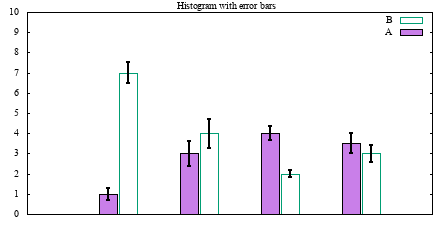 Image figure_histerrorbar