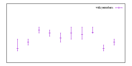 Image figure_yerrorbars