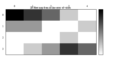 Image figure_heatmap