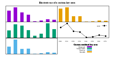 Image figure_multiple_keys