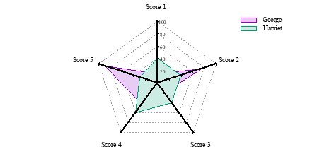 Image figure_spiderplot