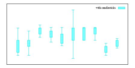 Image figure_candlesticks