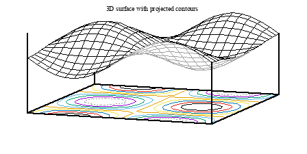 Image figure_surface+contours