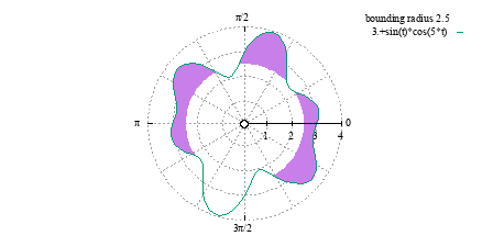 Image figure_polar