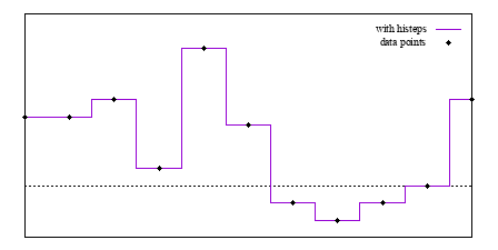 Image figure_histeps