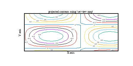 Image figure_mapcontours