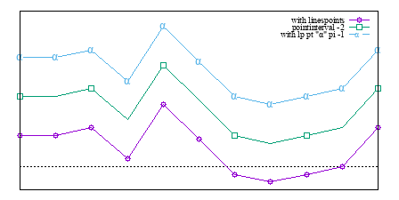 Image figure_linespoints