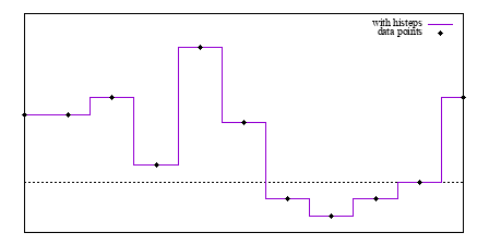 Image figure_histeps