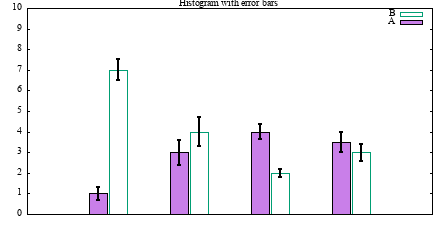 Image figure_histerrorbar