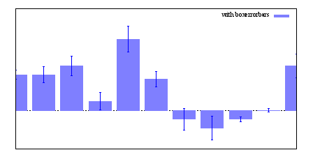 Image figure_boxerrorbars